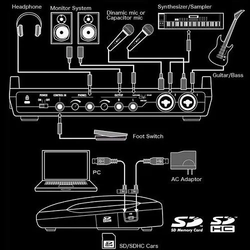 Zoom R8 Портостудия. 8-трековый рекордер, аудио интерфейс, контроллер, сэмплер.